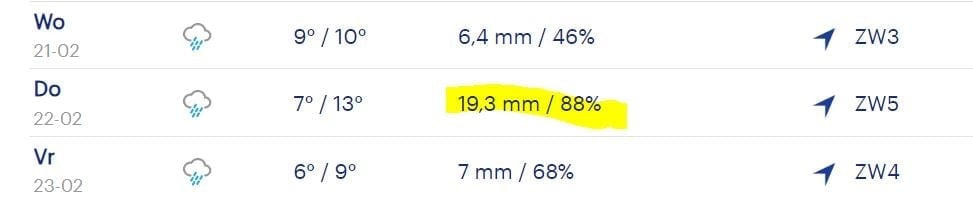 Buienradar donderdag; 19,3 mm regen