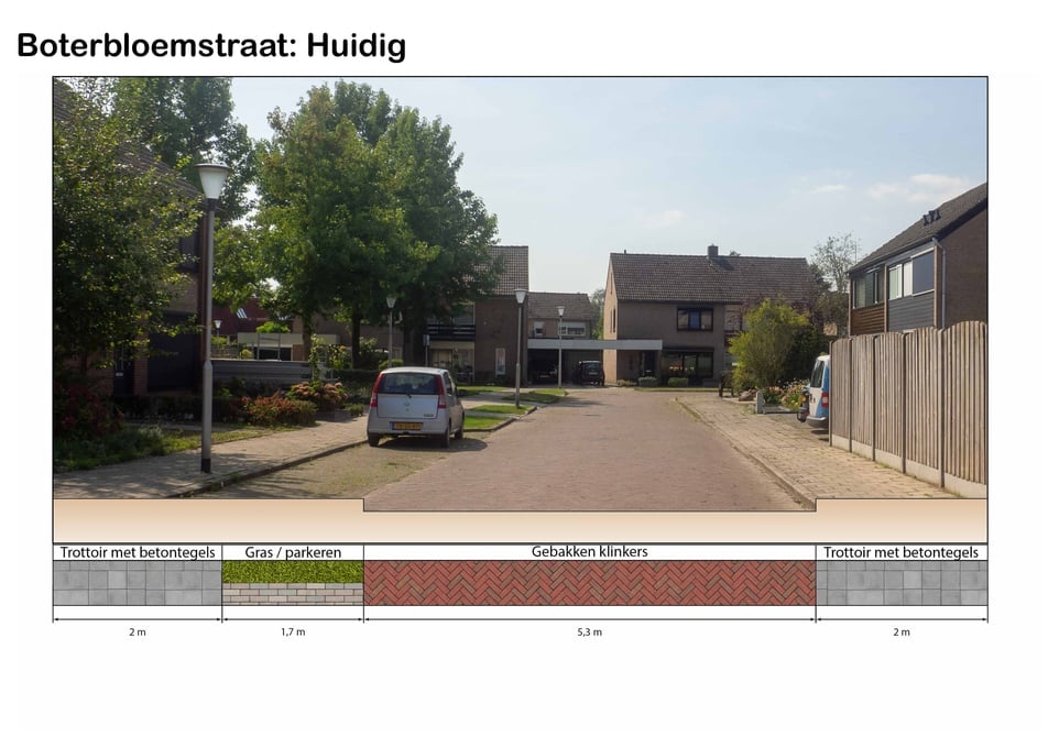 Visualisaties