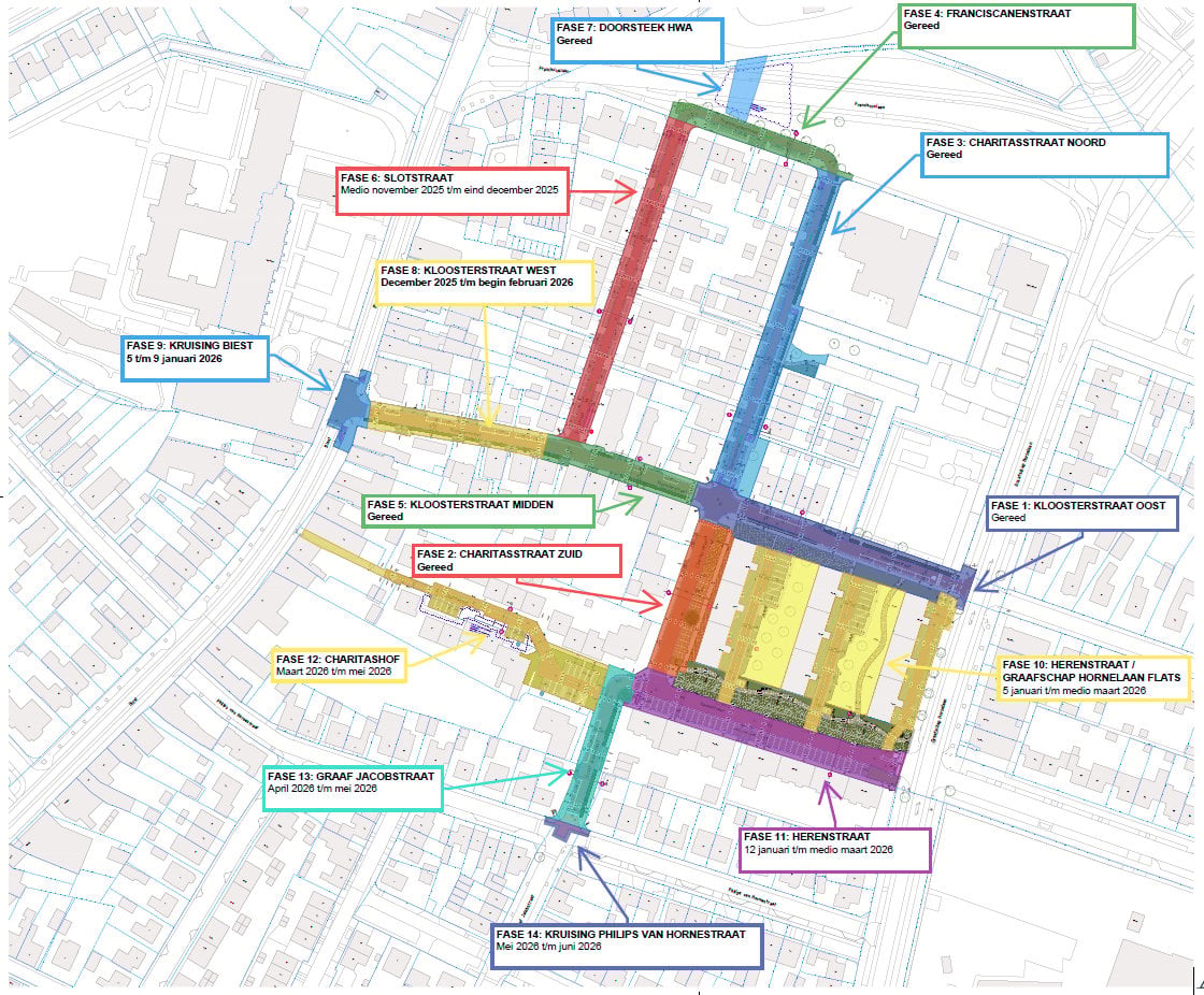 Planning werkzaamheden - Versie december 2025
