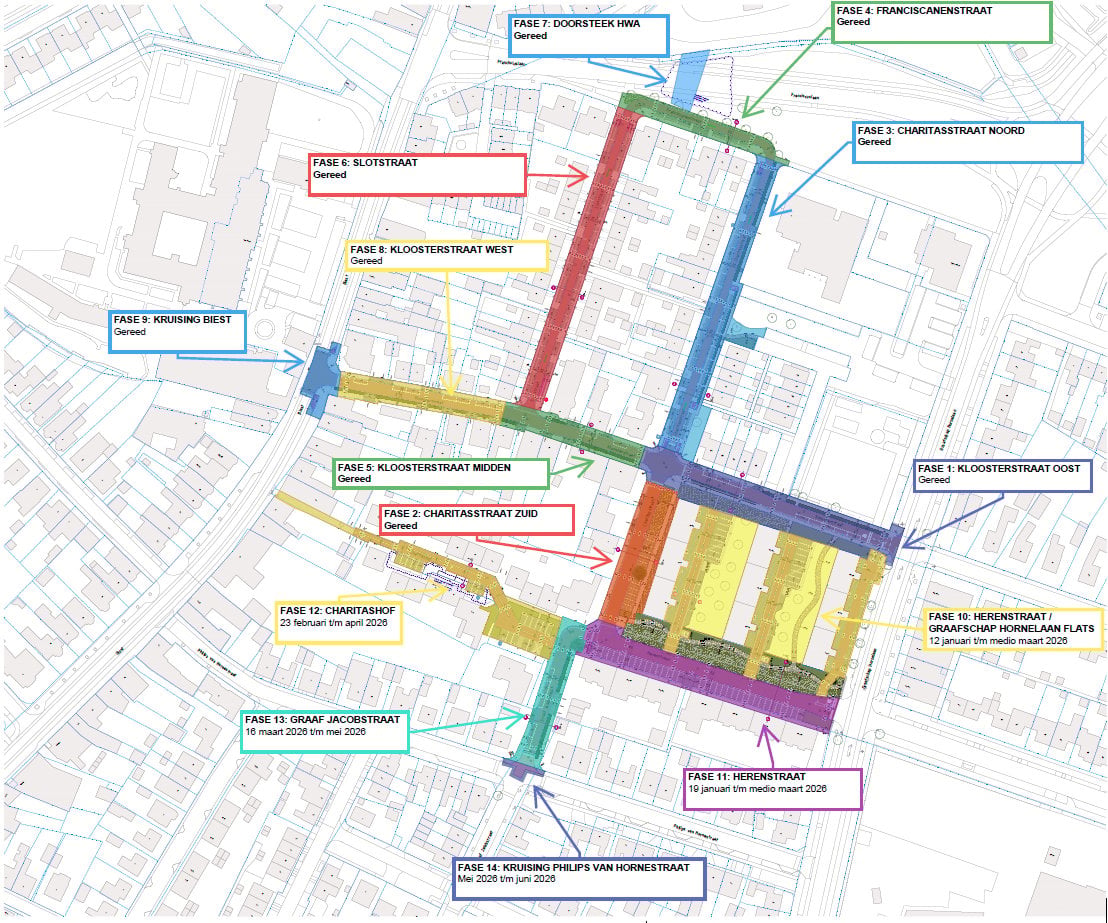 Planning werkzaamheden - versie maart 2026