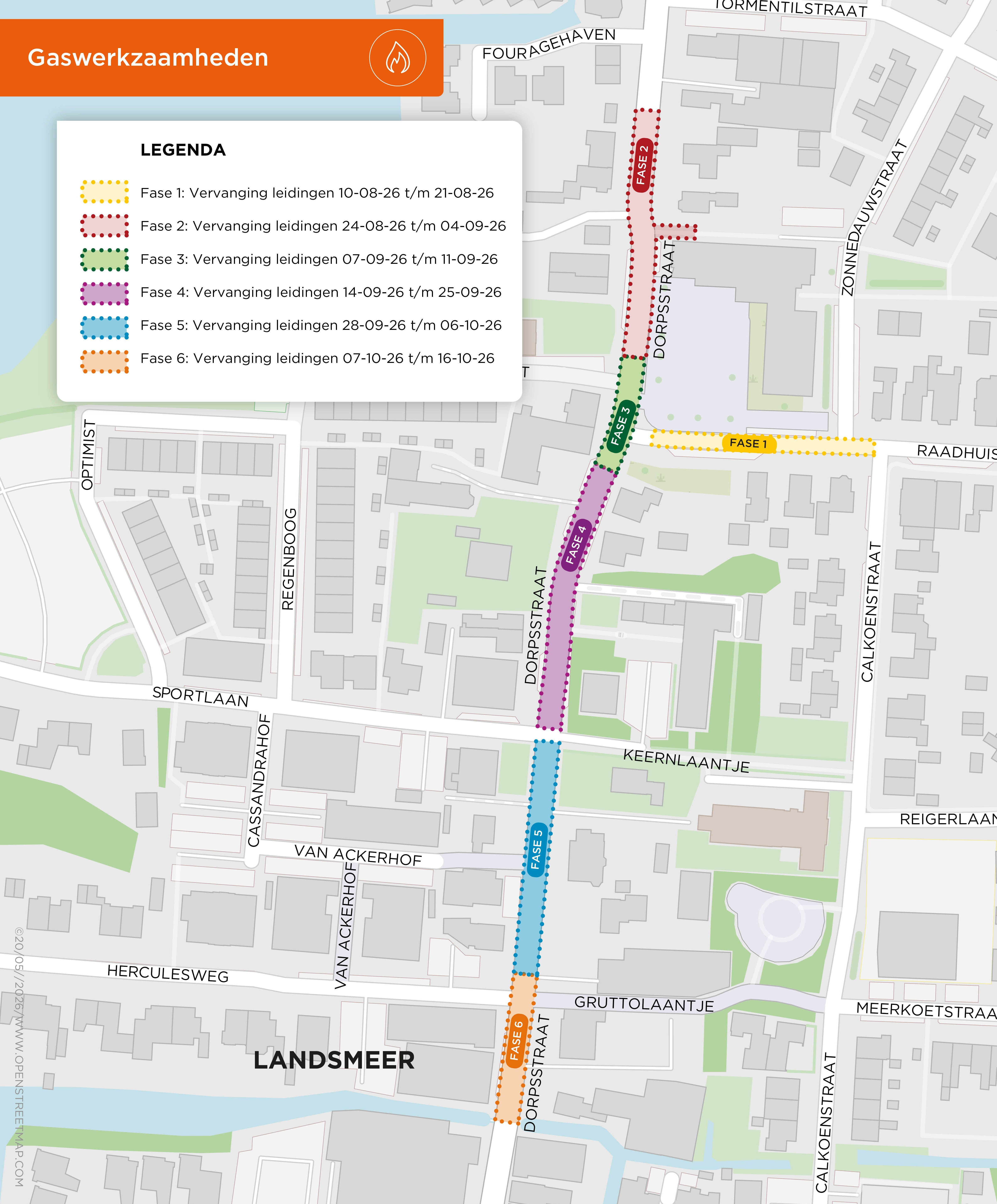 Fasering gaswerkzaamheden