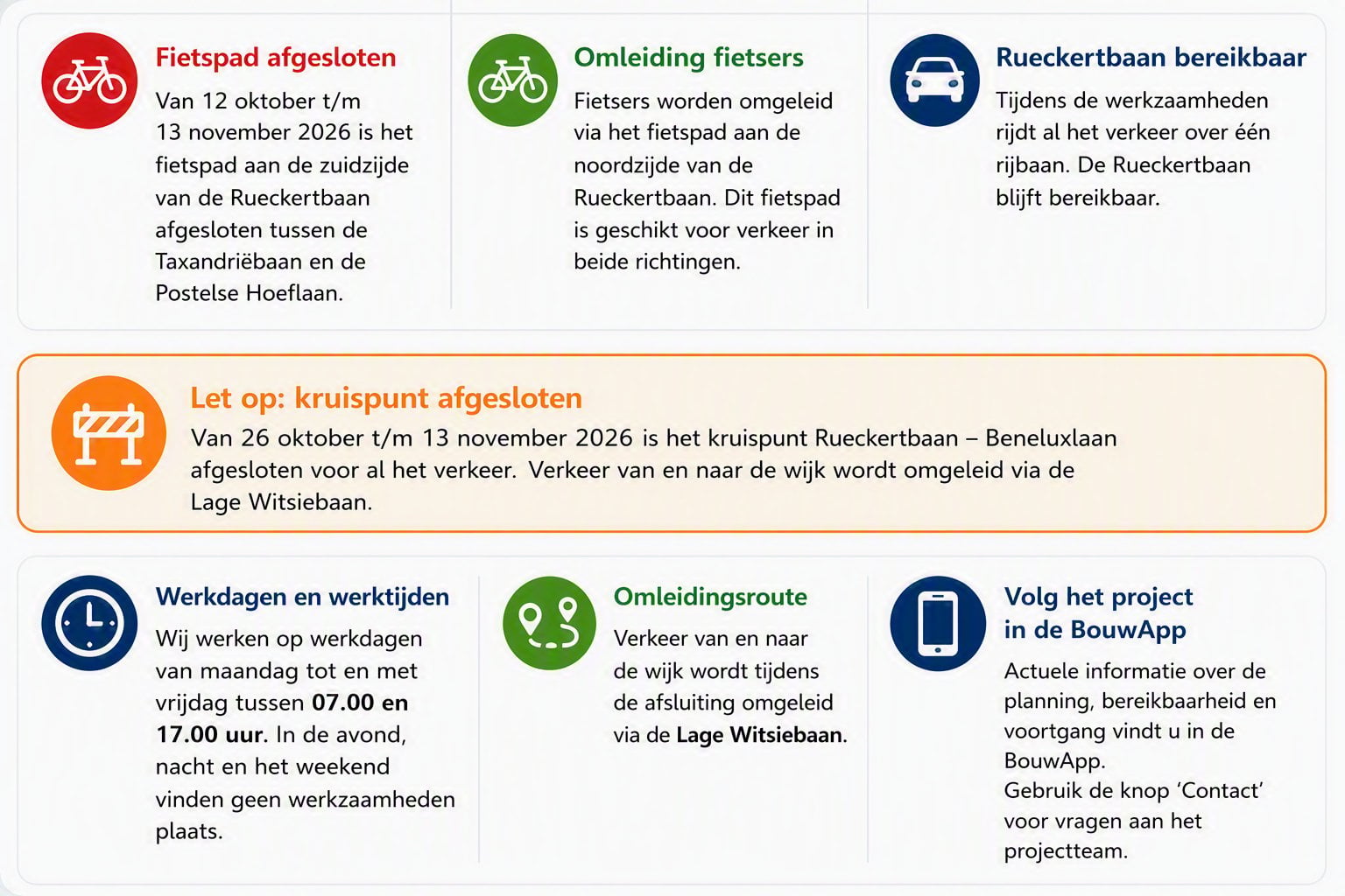 Op de afbeelding is een samenvatting te lezen van de informatie die in de update staat over de werkzaamheden aan het fietspad van de Rueckertbaan.